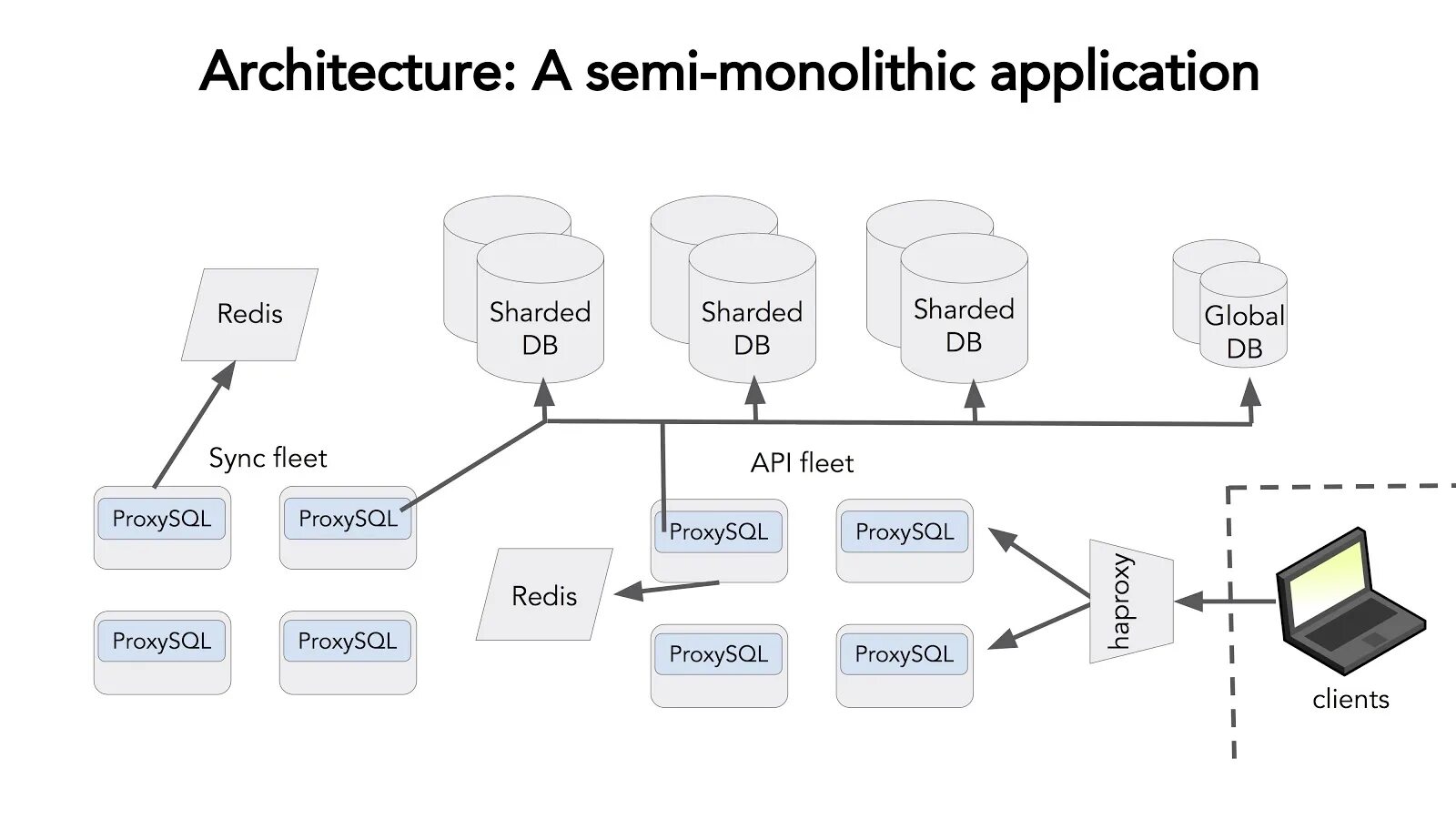 Sync python