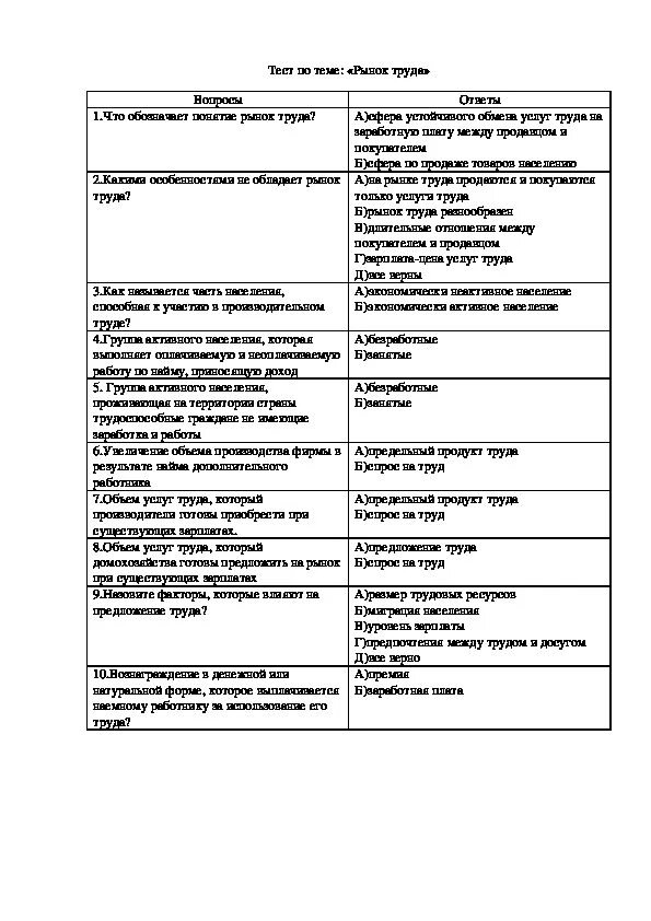 Тестовое задание по теме рынок труда. Тест по экономике труда. Тест тема рынок экономика. Тест по дисциплине труда. Тест рыночная экономика 8 класс обществознание ответы