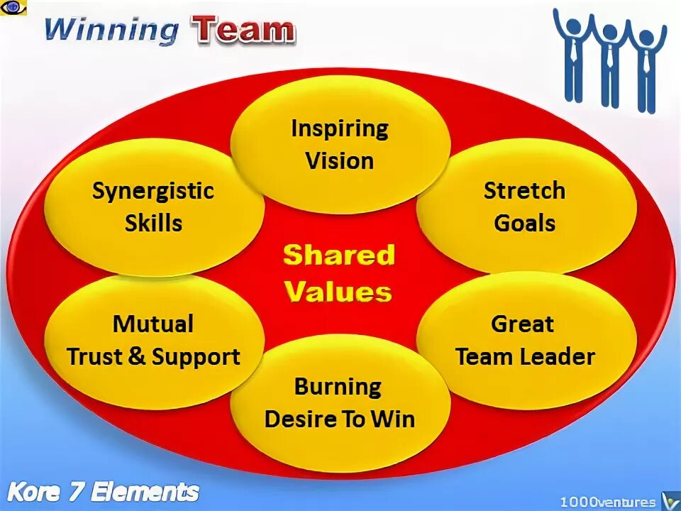 Their good team building skills are. Team win. Картинки great Team. Make a good Team great. Inspire Team.