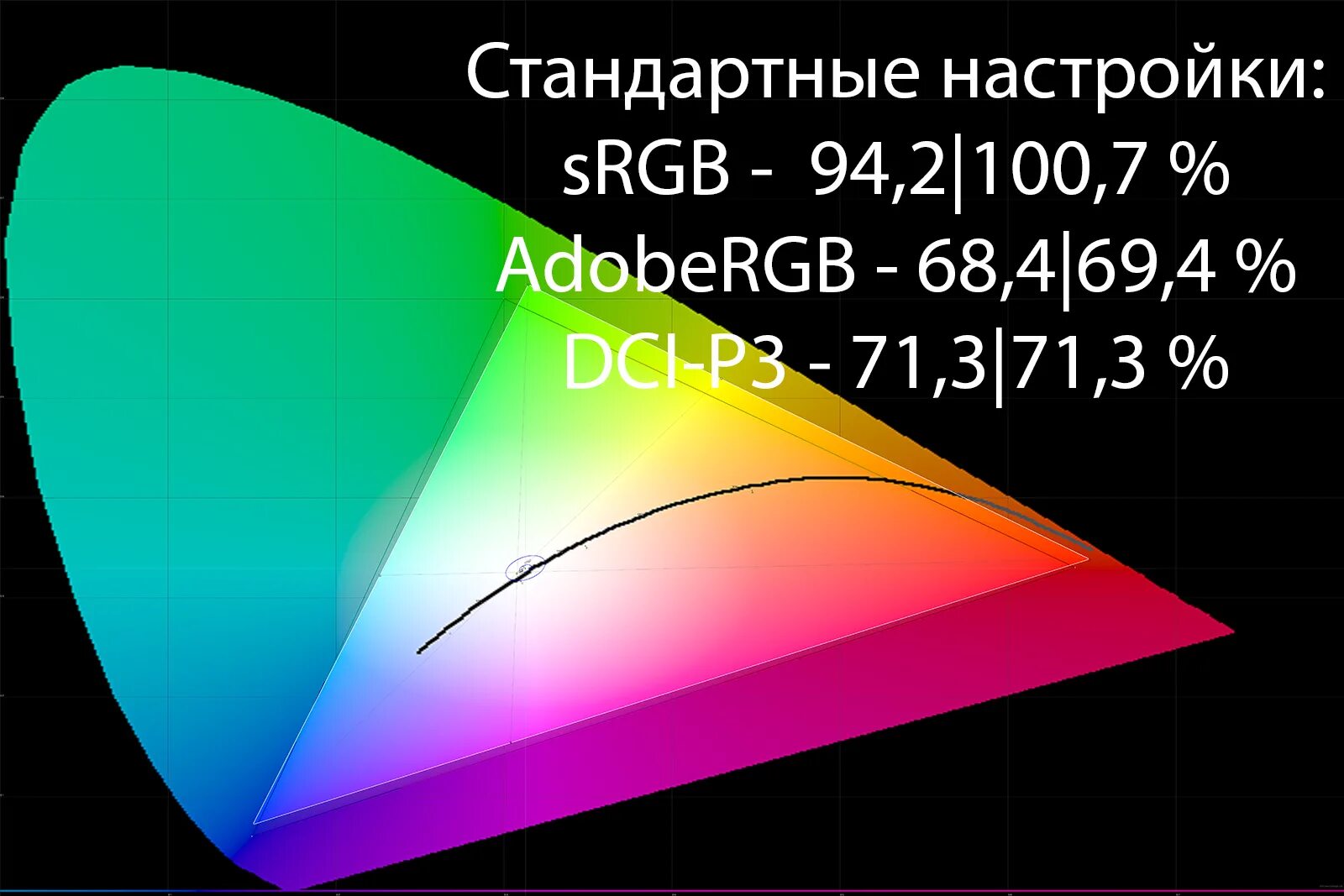 Srgb, adobe rgb prophoto rgb. Цветовой охват srgb и adobe rgb. 99 srgb. Srgb dci p3. Цветовой охват srgb и adobe rgb.