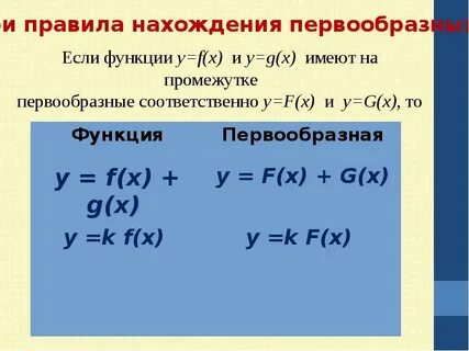 Первообразная икса