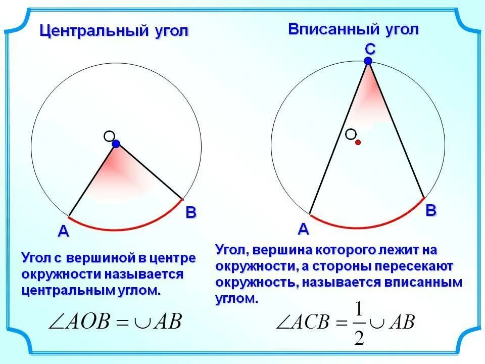 Какой угол центральный и вписанный