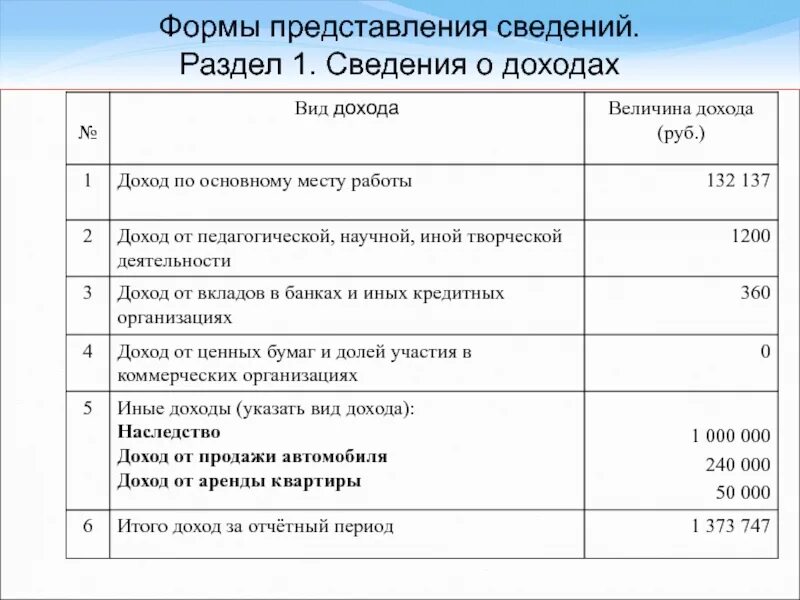 1 от величины доходов. Сведения о доходах раздел 1. Сведения о доходах презентация. Виды доходов в разделе 1 «сведения о доходах».