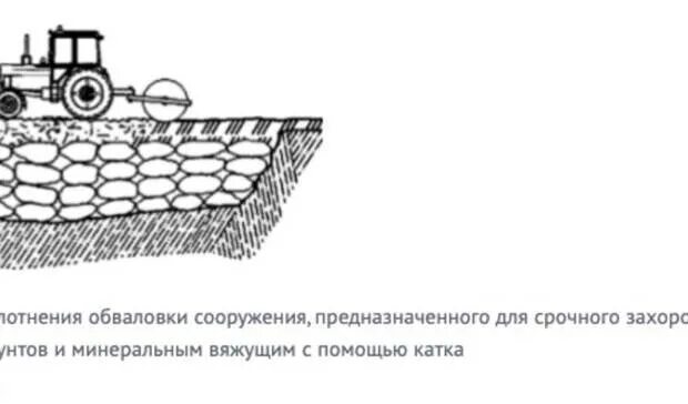 Массовые захоронения принят закон. Закон о массовых захоронениях. Массовые захоронения РФ. ГОСТ О массовых захоронениях. ГОСТ захоронение.