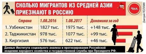 Сколько можно мигрантам