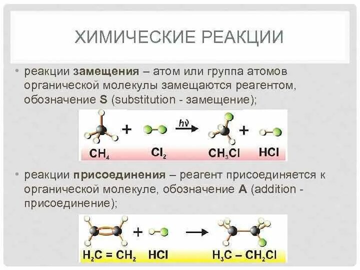 Реакция называется реакцией замещения. Реакции замещения в органической химии. Реакции замещения в органике. Типы замещения в органической химии. Реакции замещения в органической химии примеры.