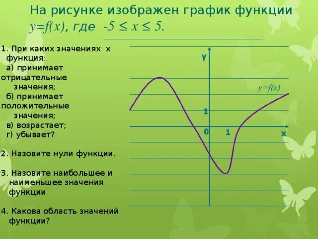 При каких значениях х функция. При каких значениях функция отрицательна. При каких значениях функция принимает отрицательные значения. При каких x функция принимает положительные значения.