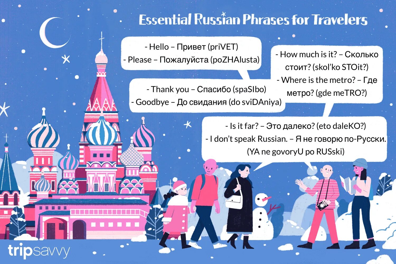 Russian phrases. Basic Russian phrases. Basic phrases in Russian. Russian Words.