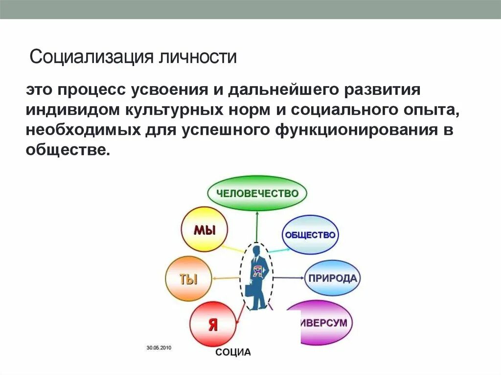 Становление личности примеры