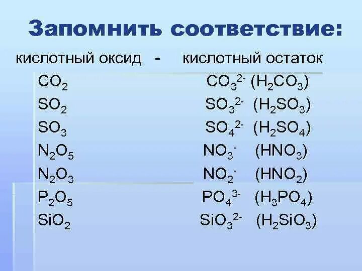 Кислотные оксиды и остатки. Таблица кислотный оксид кислота кислотный остаток. Кислотные оксиды остатки таблица.