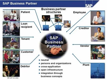 Business partner b2 ответы