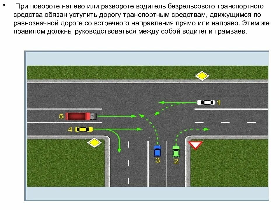 Выезжая остановился чтобы пропустить. ПДД разворот и поворот на перекрестке направо. Правила поворота налево на перекрестке с 2 полос. ПДД при повороте налево на перекрестке. ПДД проезд перекрестка со светофором поворот налево.