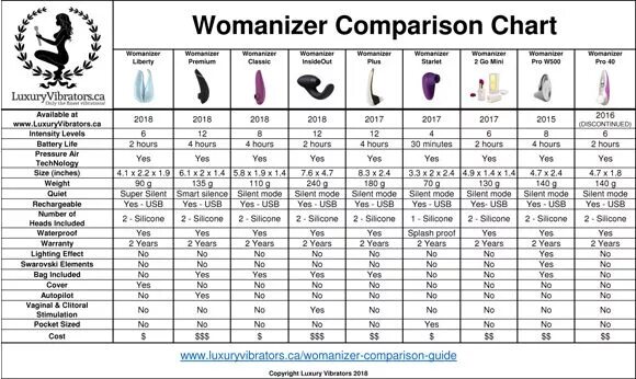 Womanizer инструкция. Бесконтактный клиторальный стимулятор womanizer next цвет шалфея. Бесконтактный клиторальный стимулятор womanizer liberty розовый. Womanizer набор golden moments collection (womanizer premium + we-vibe chorus). Вакуумно волновой/клиторальный стимулятор.