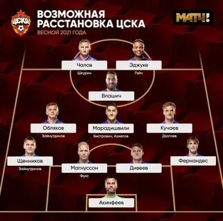 Цска сколько команд