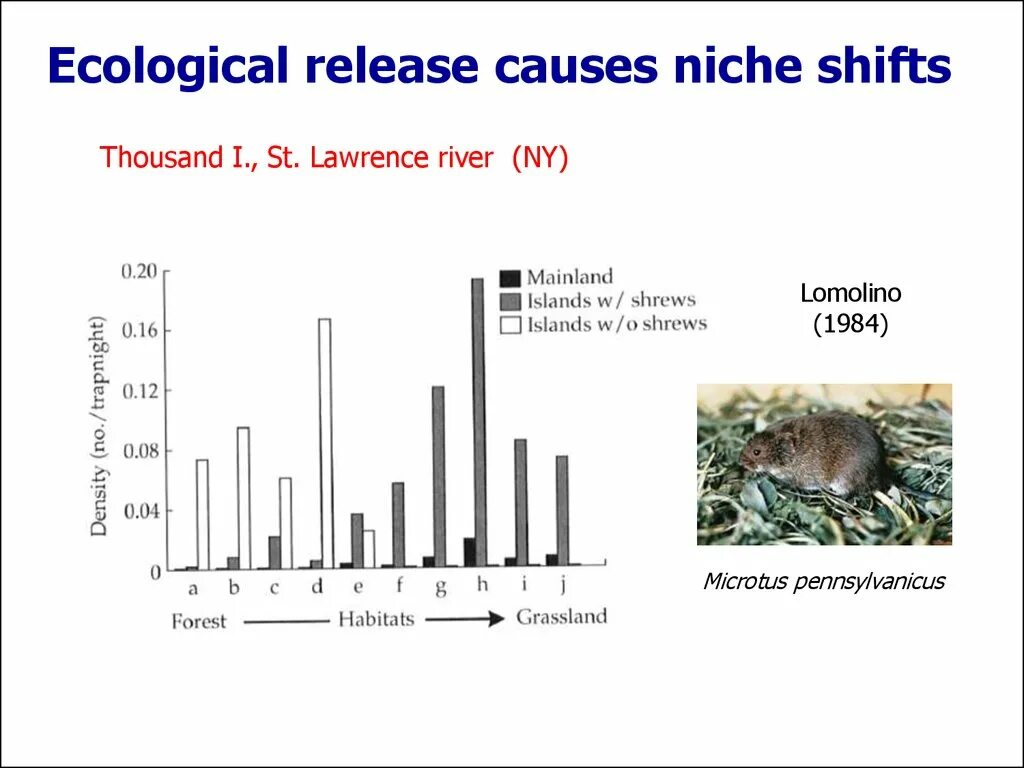 Release cause. Microtus pennsylvanicus.