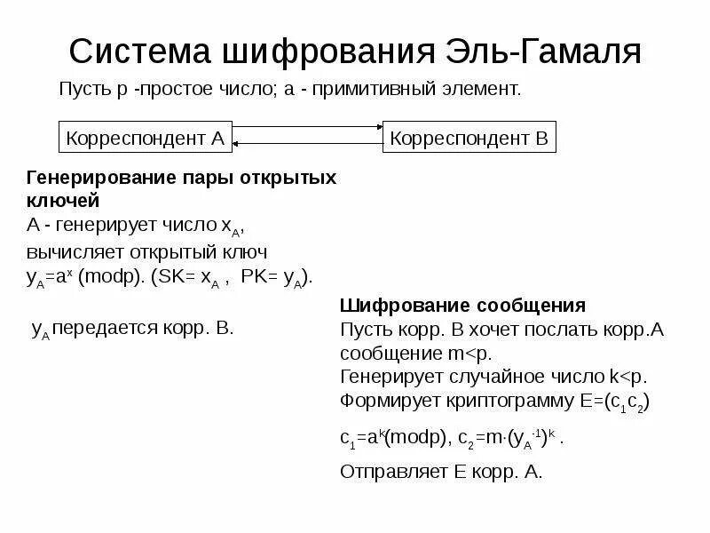 Шифр гамаля. Система шифрования эль-гамаля.. шифрование эль гамаля пример. алгоритм шифрования эль-гамаля схема. пример шифрования по схеме эль гамаля.