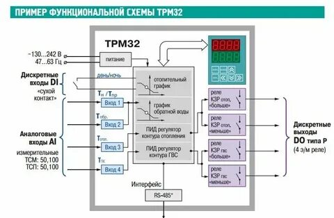 Радиатор трм