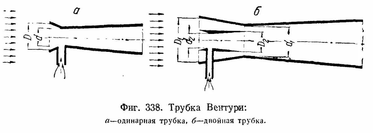 Как работает труба