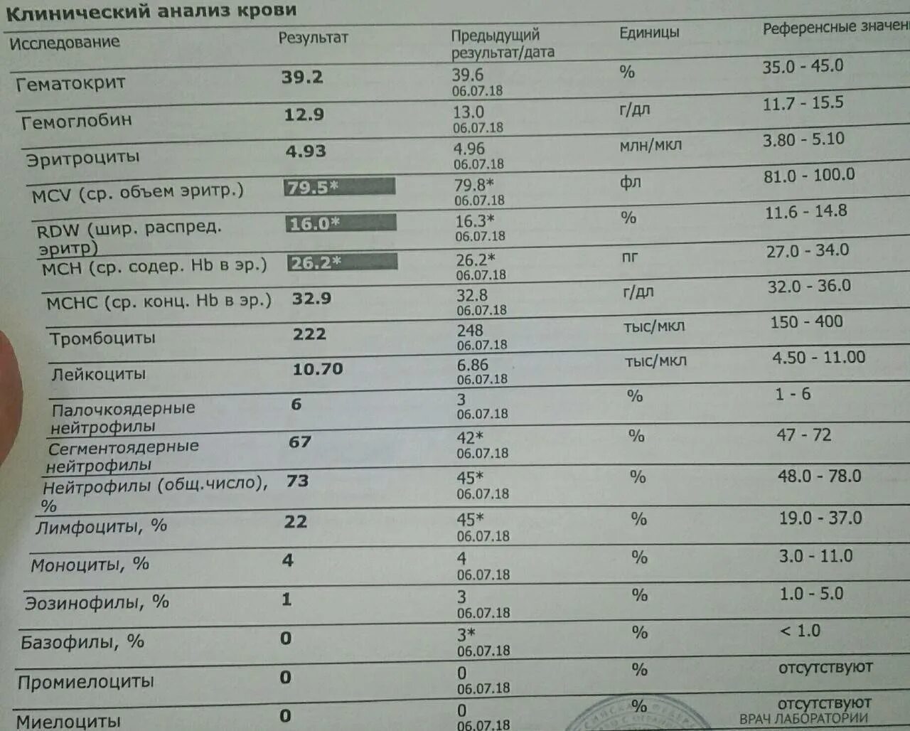 Гематокрит повышен у ребенка. СОЭ В крови анализ крови. Гематокрит в анализе крови норма. Лейкоциты в крови анализ крови. Анализ крови лейкоциты норма.