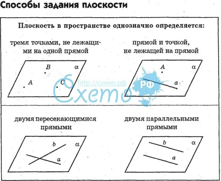Способы задания пространства. Способы задания плоскости. Классификация плоскостей начертательная геометрия. Способы задания плоскости на эпюре. Способы задания пространства.