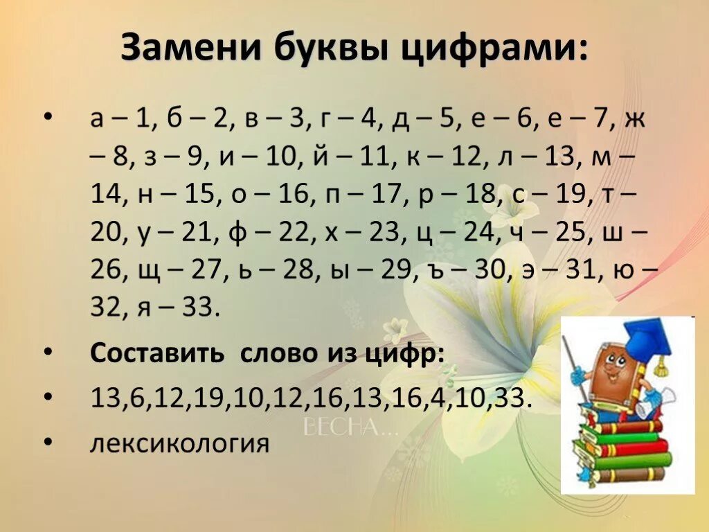 Текст буквы заменены цифрами. Цифры заменяющие буквы. Замена букв цифрами. Заменив цифры буквами. Шифр букв.