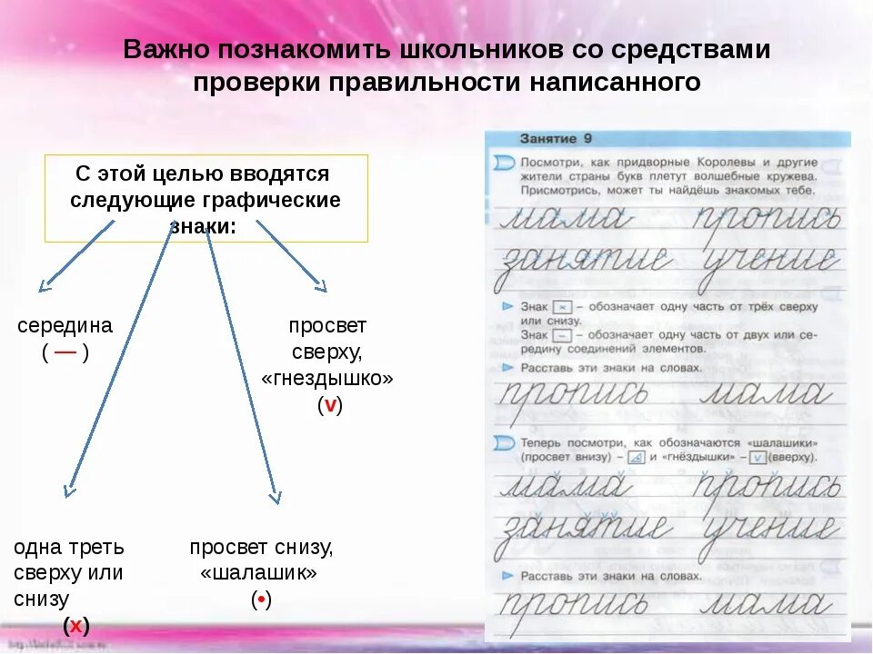 Слова с верхним соединением. Соединения в элементах букв. Методика письма по Илюхиной 1 класс. Элементы букв начальная школа. Методика письма Илюхиной письмо с секретом.