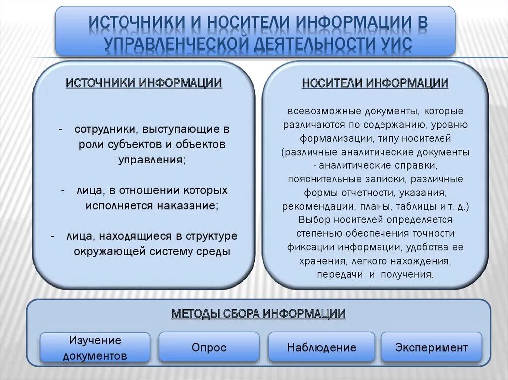 Источники и носители информации. Источник информации и носитель информации. Классификация источников и носителей информации. Что такое источники информации в правоохранительных органах. Основные источники информации в интернете