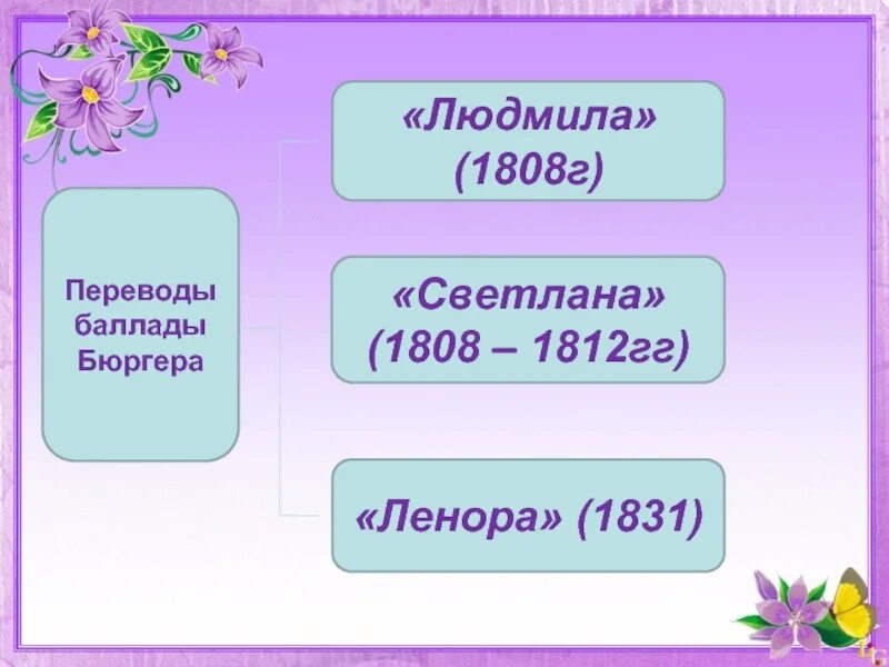 Сколько диалогов в балладе. Сколько диалогов в балладе