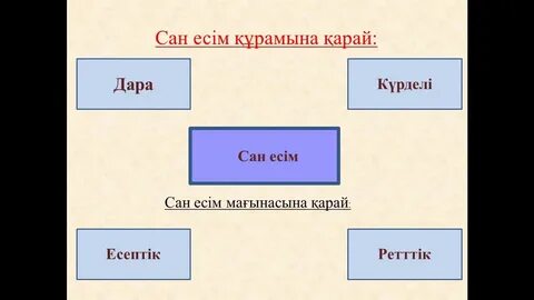 Сан есім бар