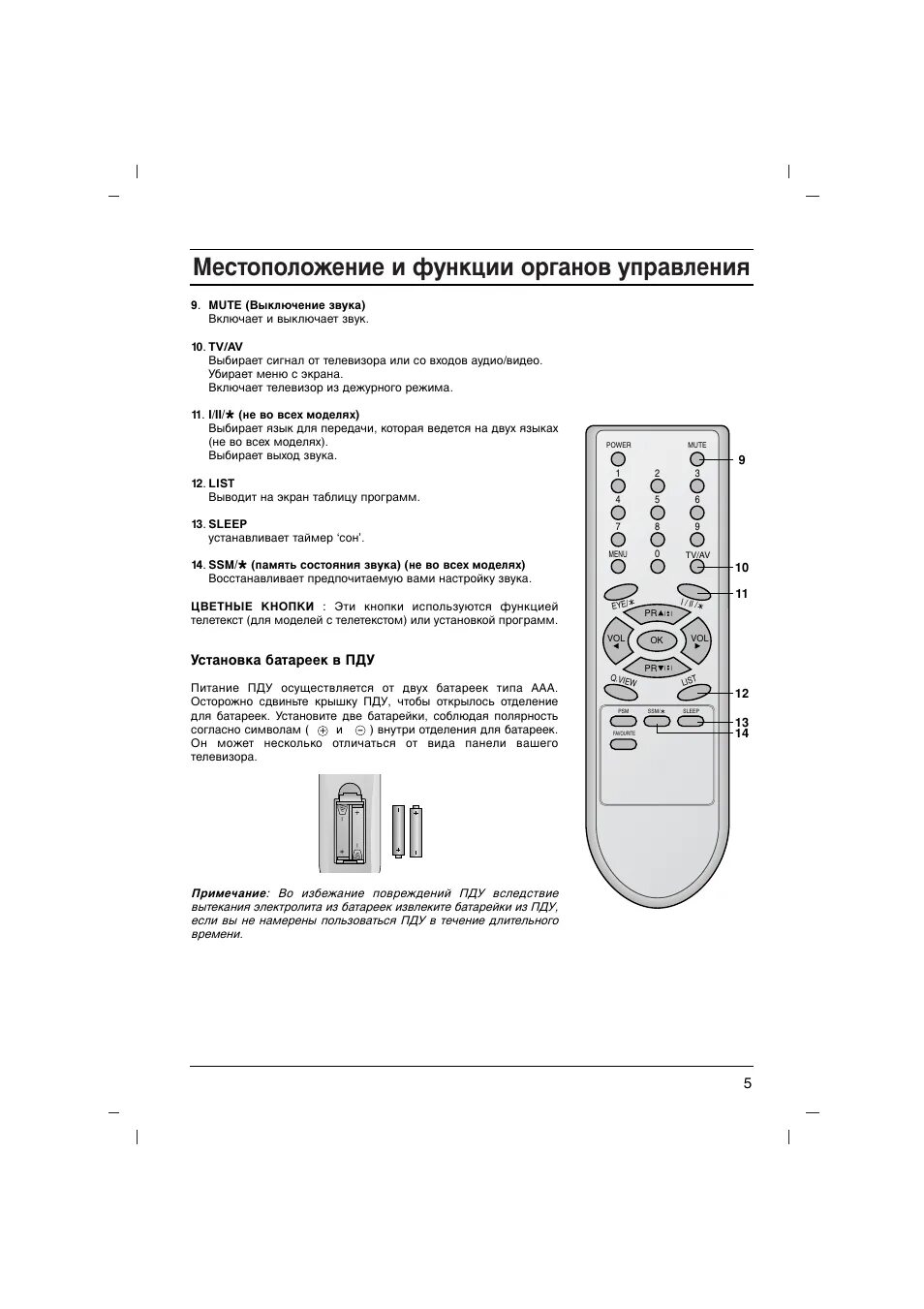 LG 21fs. Телевизор LG 21fs7rg. Пульт от телевизора LG кинескопный. Руководство пользователя телевизора LG 21fj5rb.