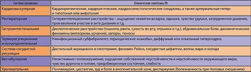 2. Диагноз f. 2. Расстройство адаптации критерии мкб. Реакция на стресс и нарушение адаптации.