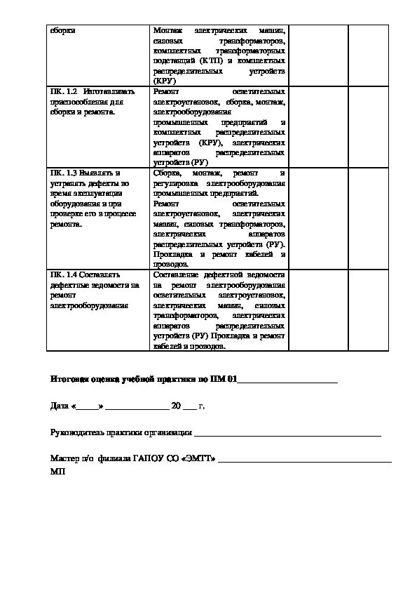 Заключение производственная практика отчет. Дневник практики студента электрика заполненный. Пример заполнения дневника практики электромонтера. Отчет практике ремонт электрооборудования. Практика кипиа дневник.