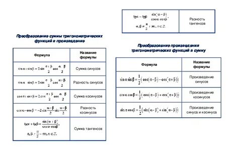 Формула функции по таблице