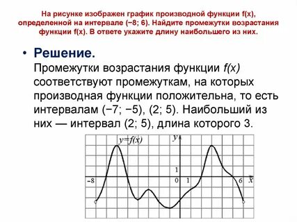 График производной функции возрастание и убывание