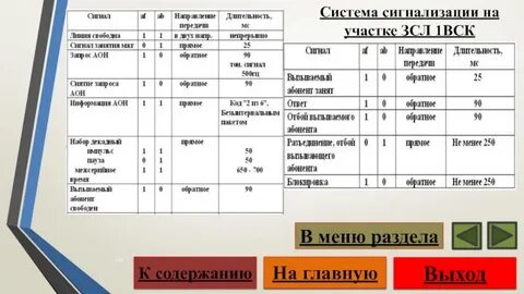 Система сигнал 2