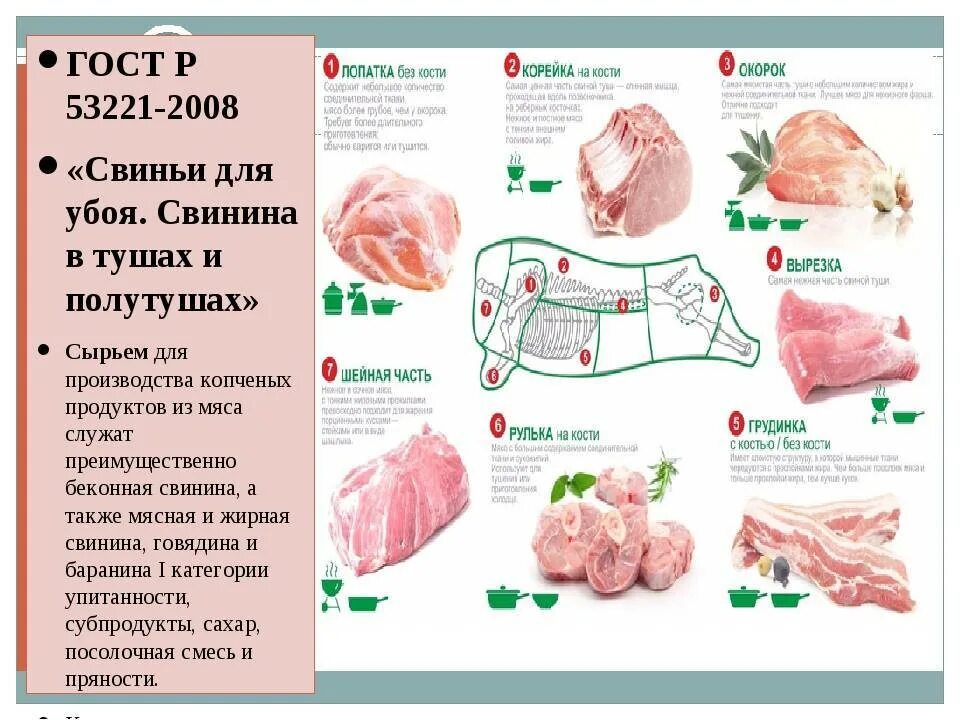 Части свинины. Поросенок части мяса. Части свинины для еды. Части свиной туши.