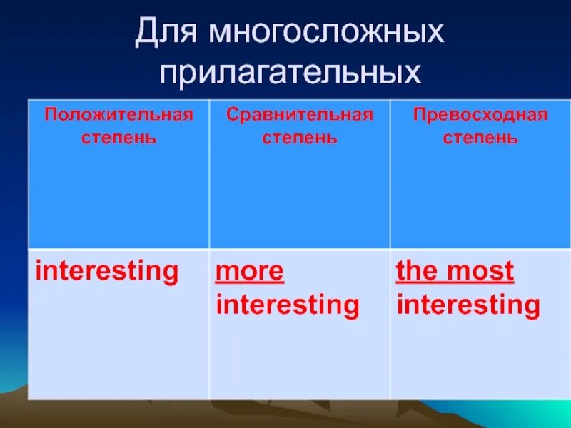 Превосходная степень прилагательных interesting