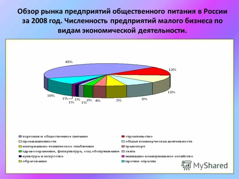 рынок предприятий. общественные организация численность. общественные организация численность. общественные организации примеры. общественное учреждение членство.