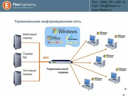 Подключение в режиме удаленного терминала