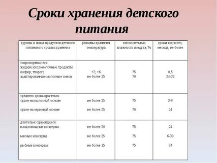 Срок годности после разморозки