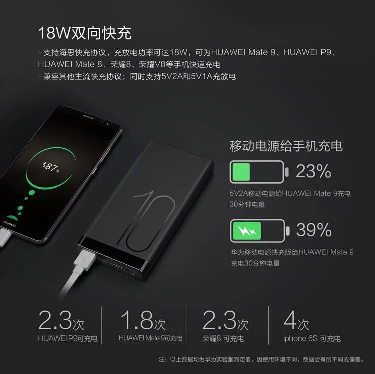 Зарядка для телефона huawei. Зарядка Huawei quick charge. Зарядное устройство Хуавей хонор 10. Зарядка Huawei Type-c 9v 2a. Power Bank на 10000 миллиампер.