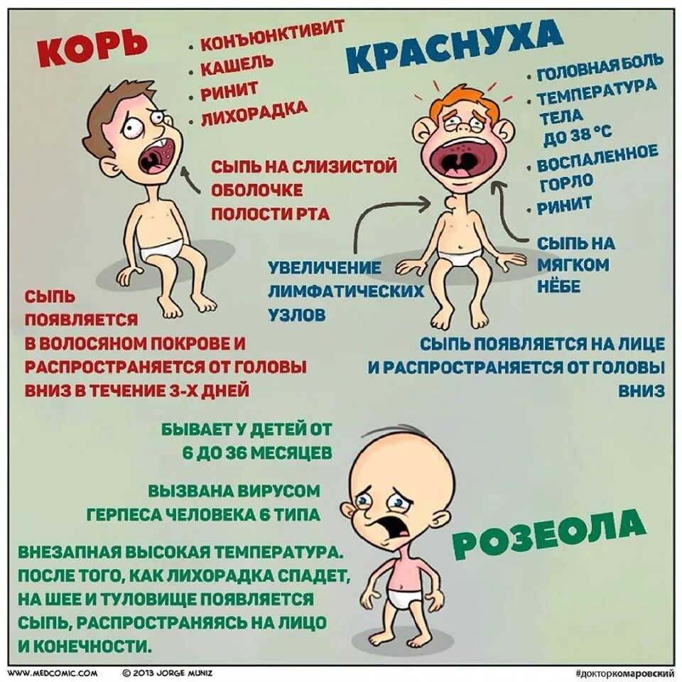 Корь через сколько после контакта