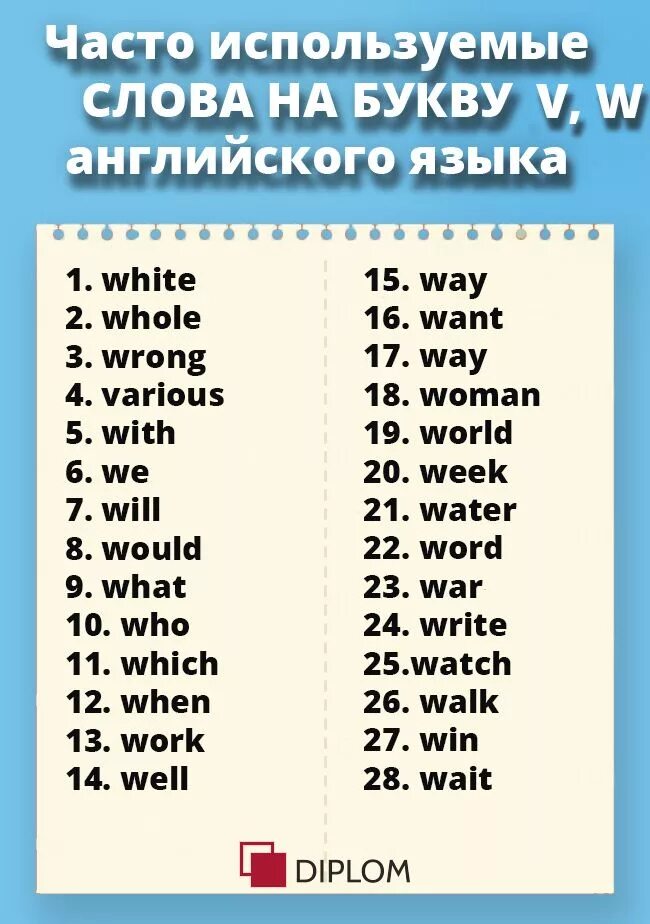 Английские слова начинающиеся на w