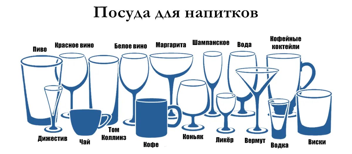 Коллинз посуда. Посуда для напитков этикет. дижестив схема напитков. дижестивы список.