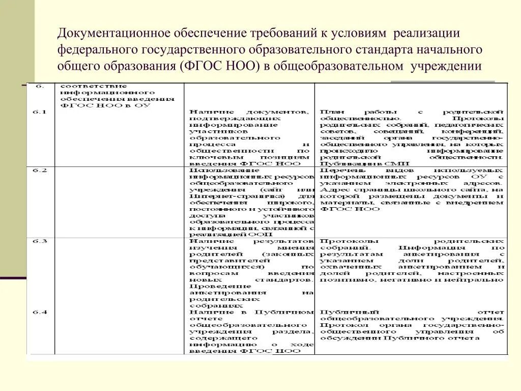 Условия реализации фгос в образовательных организациях. Методическое обеспечение реализации ФГОС НОО. Технические требования к обеспечению учебного процесса по ФГОС. Условия реализации ФГОС НОО В образовательных организациях.