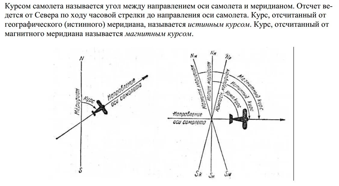 Как определяется курс самолета. Азимут, курсовой угол радиостанции, магнитный путевой угол. Компасный курс самолета. Измерение магнитного азимута.