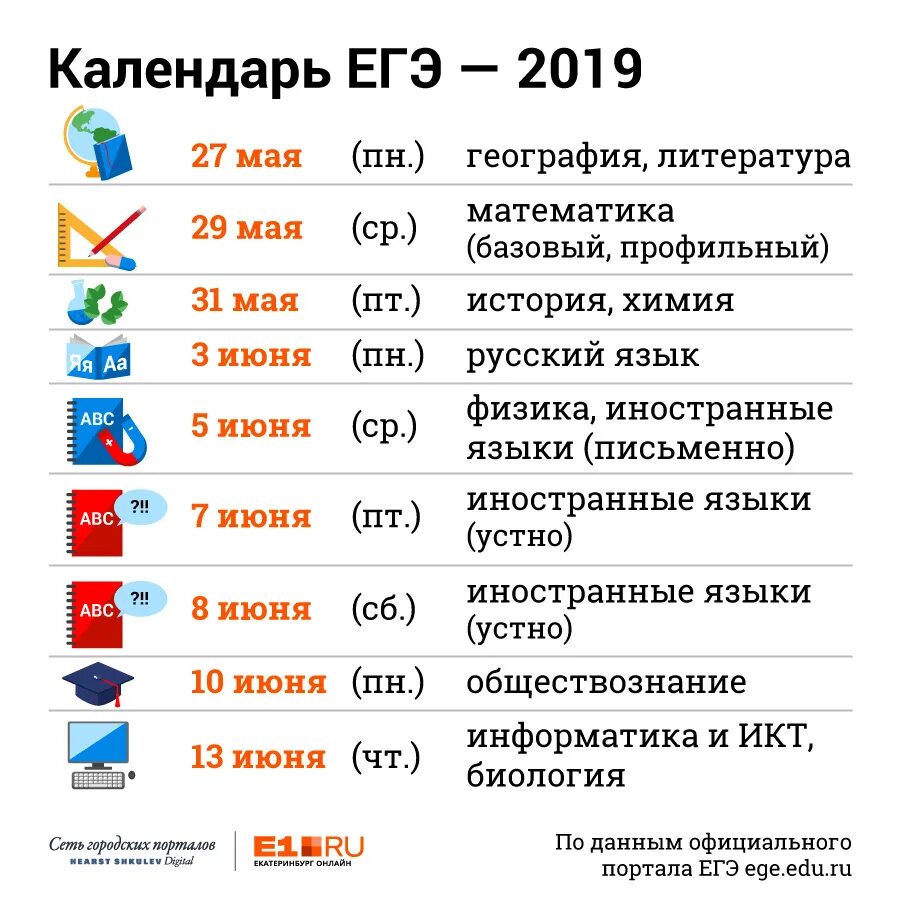 Куда можно поступить с ЕГЭ. ЕГЭ география. Куда нужно ЕГЭ география. Базовая математика русский Обществознание и география. Легко сдать географию