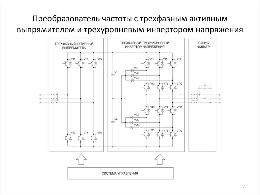 Функция частотного преобразователя. Схема частотного инвертора трехфазного преобразователя. электрическая схема частотного преобразователя 3 фазы. схема силовой части частотного преобразователя. принципиальная схема автономного инвертора напряжения.