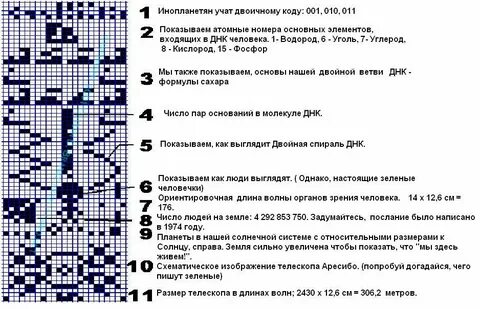 Письмо от инопланетян детям