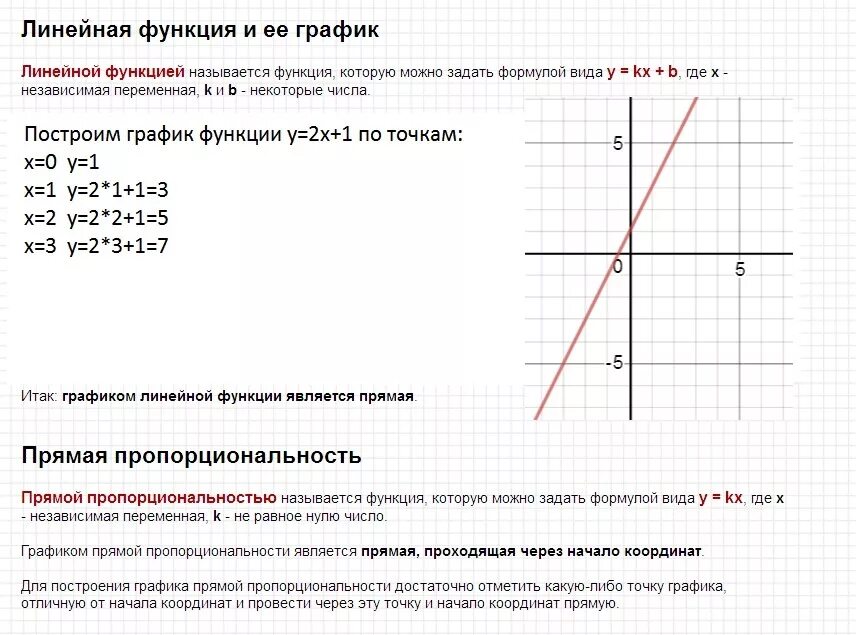 Зачем функция. Линейная функция y 2x+1. Y 2x 1 график линейной функции. Y X 2 график линейной функции. График линейной функции -3/2x-1.